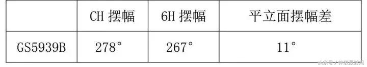 天王表恒隽男表什么机芯,新款智能手表测评