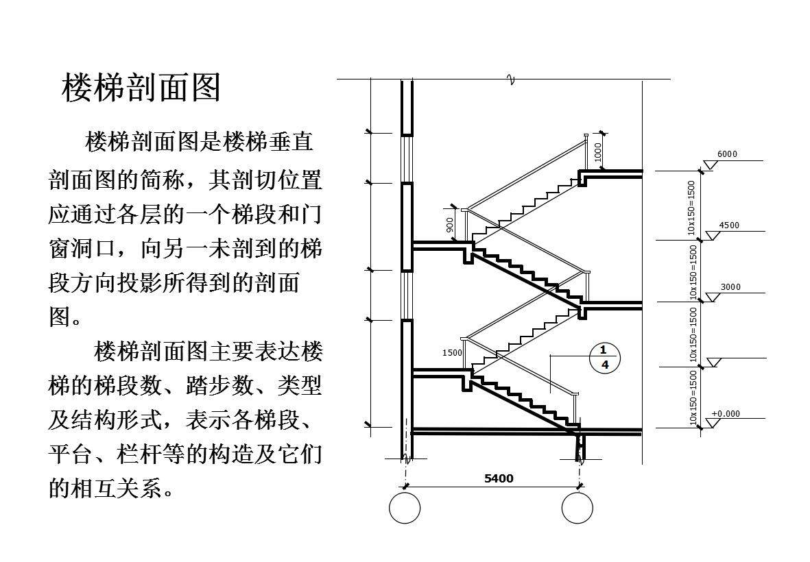 怎么能快速看懂河道施工图纸,怎样快速看懂土石方施工图纸