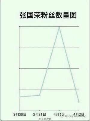 虚假的崇高，情感上的自我愚弄，诸君，我厌恶刻奇