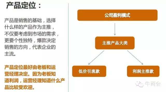 阿里巴巴店铺运营每日必做,如何运营阿里巴巴新店铺