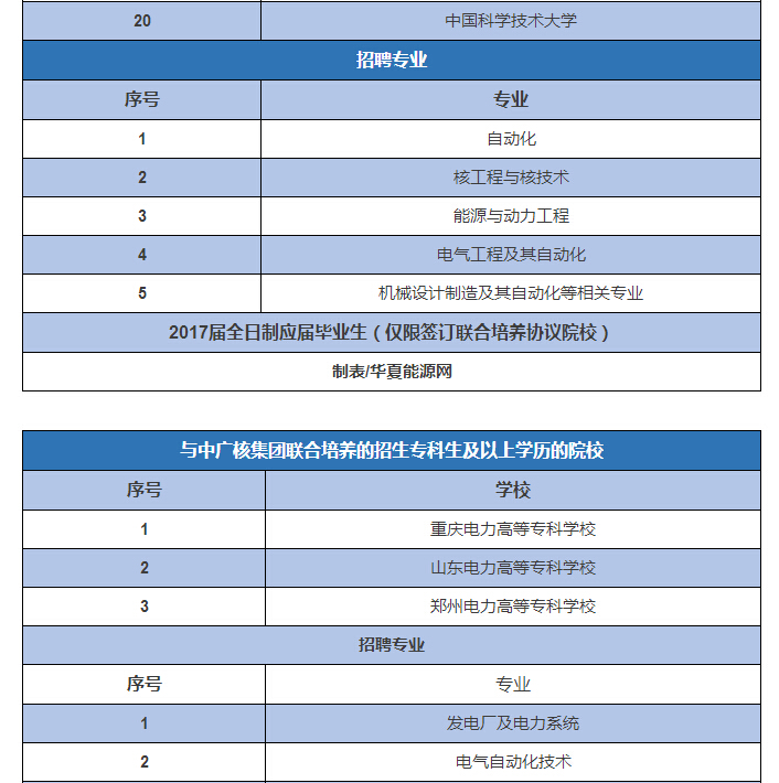 在建核电站工作怎么样,核电站还有发展前途吗