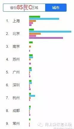 2019年中国烘焙十佳行业排名,2016年中国十大烘焙品牌排行榜