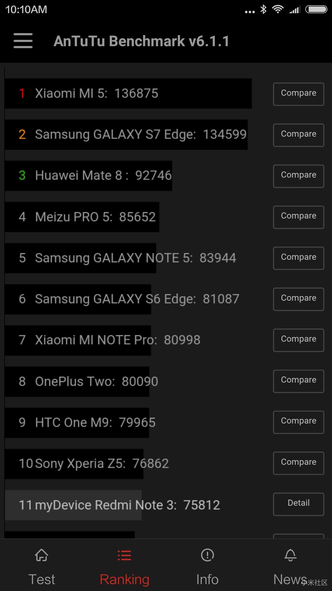 红米note3现在值不值得购买,千元性价比最高的手机红米note