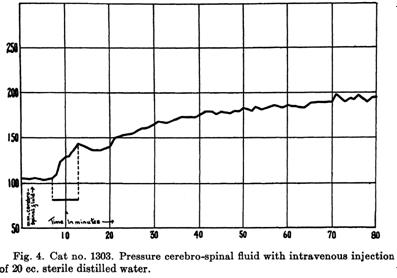 良性高颅压怎么治疗,高颅压治疗
