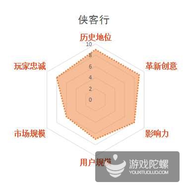 影响中国网游业发展30款游戏，谁最不该出现在榜单？