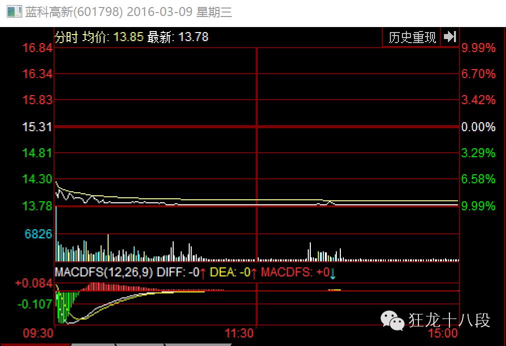 跌停板出货分时图,跌停板出货和吸货图解