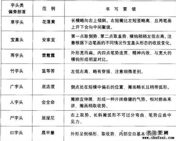 钢笔行书练字规律,小学生钢笔书法诗词书写