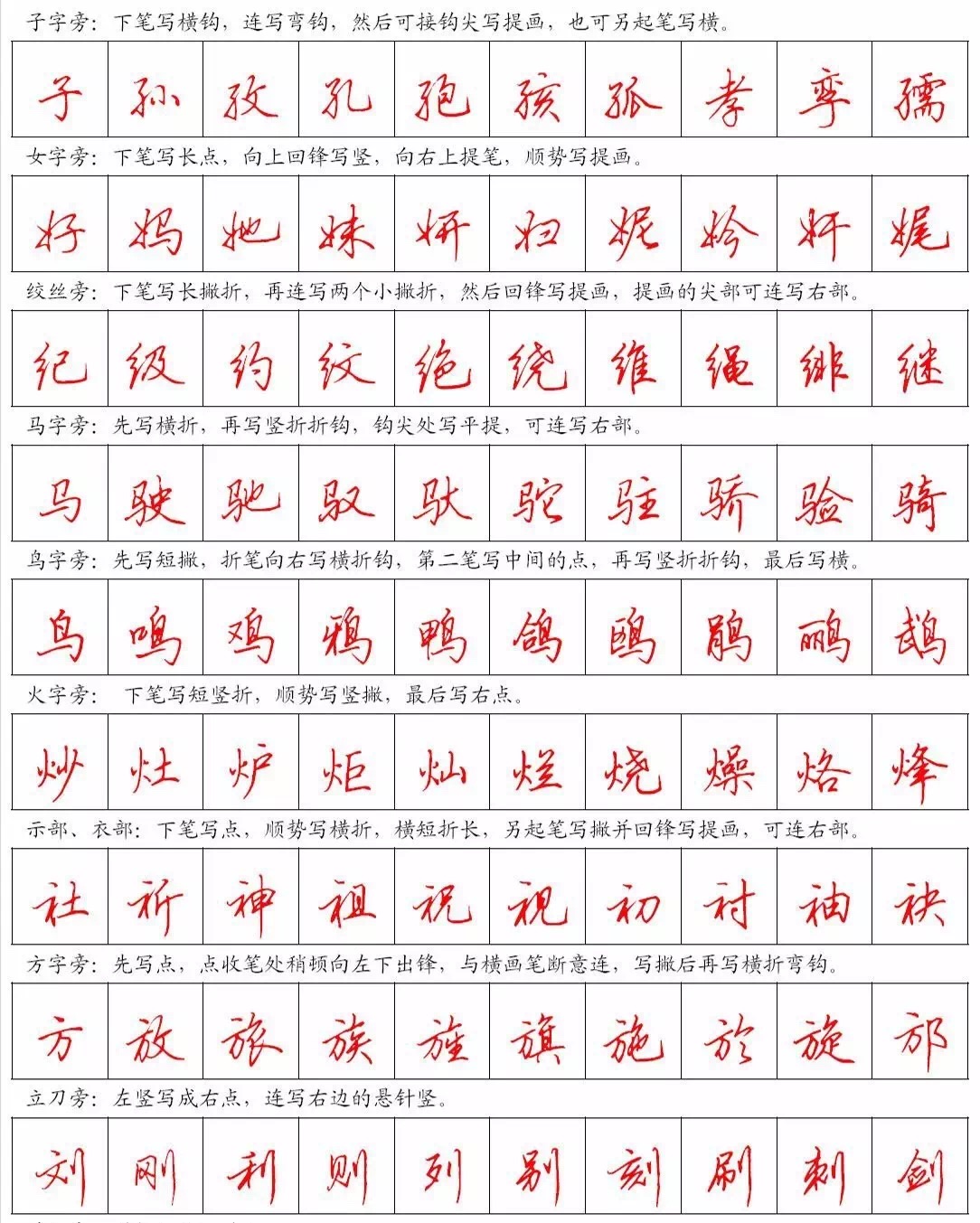 练习硬笔书法的字帖推荐,孩子多大练习硬笔书法好