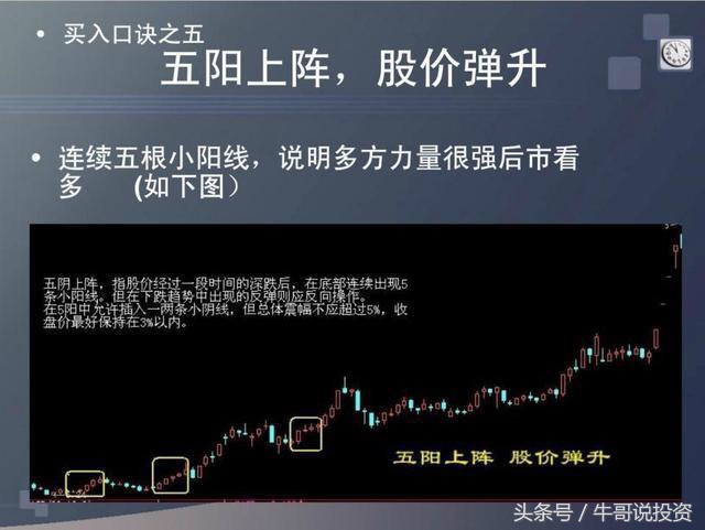 炒股的技巧和口诀图解,炒股小技巧口诀最新版本