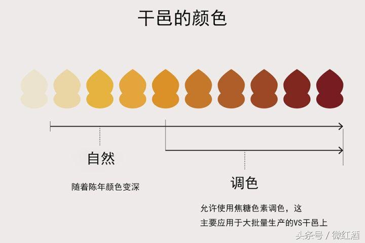 如何选干邑,干邑怎么样