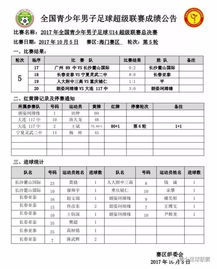 U14青超联赛│小组赛收官，长春亚泰与朗姿珂缔缘会师决赛