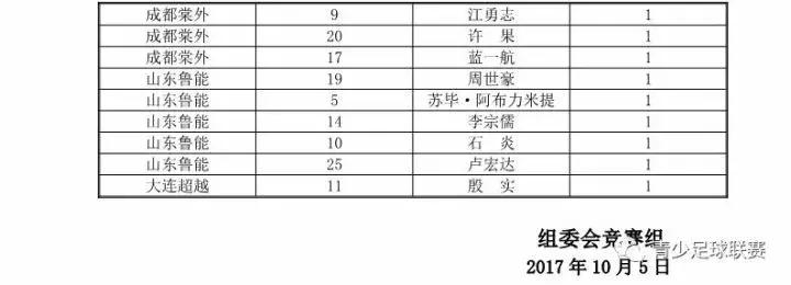 u15闈掕秴鑱旇禌鐩存挱杈藉畞vs澶╂触,2024涓浗闈掕秴鑱旇禌u15