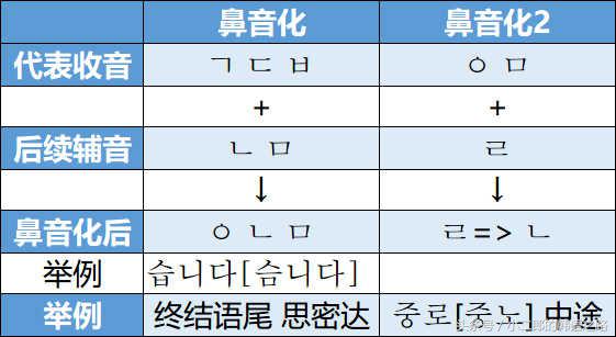 韩语基础韩语入门教学,韩语学习简单的语句