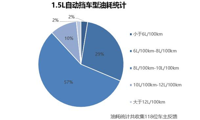 华晨中华v3试驾评测,华晨中华v3测评