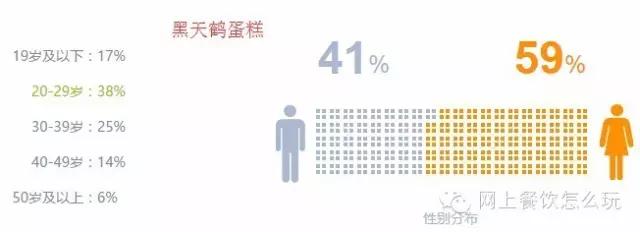 2019年中国烘焙十佳行业排名,2016年中国十大烘焙品牌排行榜