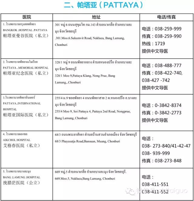 便利资料册,便利医院