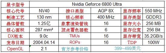 英伟达显卡发展史,英伟达笔记本专业显卡型号