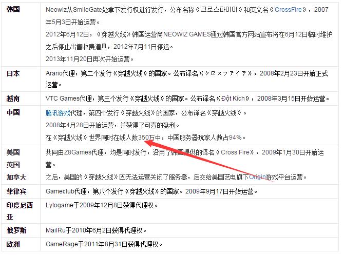 CSGO为什么中国CF的成绩完爆CSGO？是因为CF的选手更厉害吗？