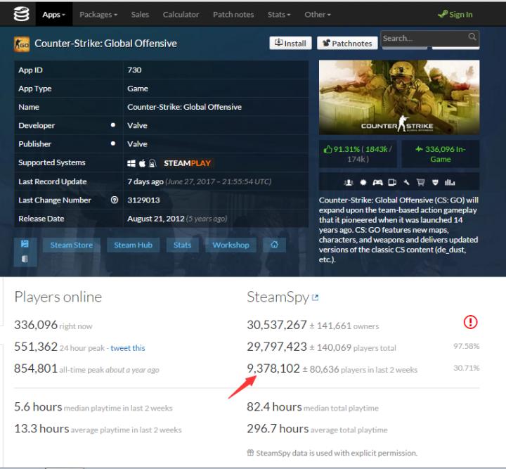 CSGO为什么中国CF的成绩完爆CSGO？是因为CF的选手更厉害吗？