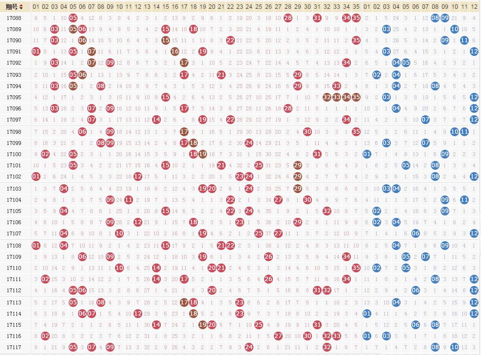 第17118期大乐透预测,大乐透17118期开奖结果