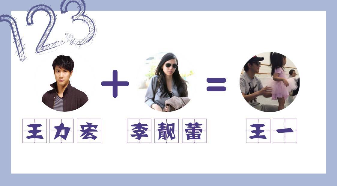 这些星二代的名字，聚在一起简直就是一出奇葩大会！