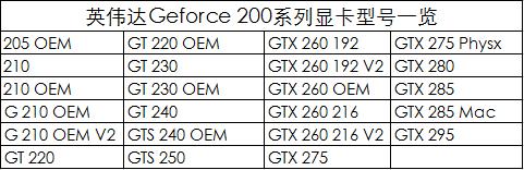 英伟达显卡型号详解,英伟达显卡有哪些型号