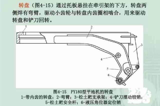 重新了解平地机！