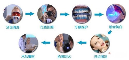 牙齿变白最有效的方法,想让牙齿变白做什么项目好