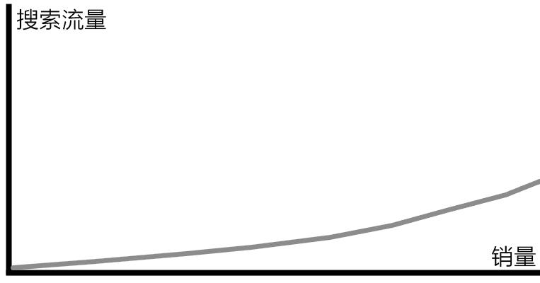 关于淘宝seo,淘宝优化标题后流量下降怎么办