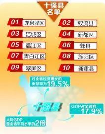 成都首个破亿的区,成都龙泉驿的发展