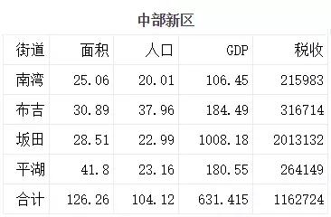 深圳“布吉不是阿斗,也不是弃儿!”