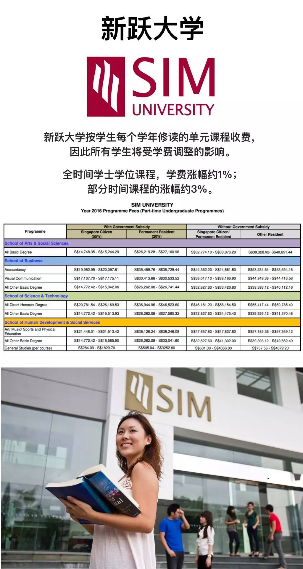新加坡预科学费最新详情介绍,新加坡国立硕士学费多少钱