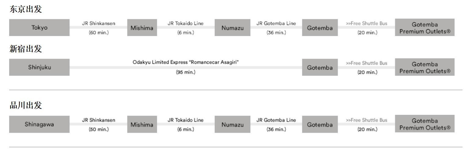 去东京买性价比高的东西,东京哪个奥特莱斯奢侈品牌多