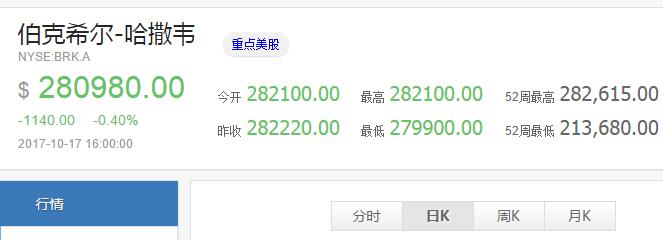 巴菲特24年投资的五大股,巴菲特在投资时怎么抄底