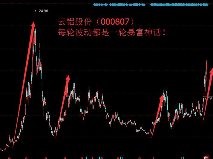 关于股市题材的小说,关于股市的文章短文