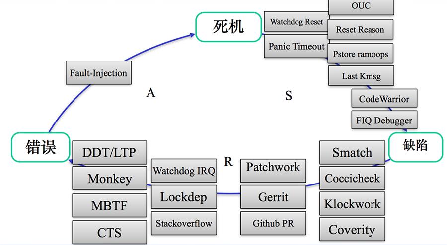 幕后的魅族：专访BSP工程师吴章金，揭秘安卓手机的内核世界