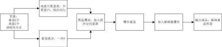 你在工作中是如何有效沟通,职场沟通与亲子沟通技巧