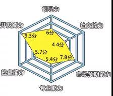 「物流事件」空运界，精英榜前十名单锁定