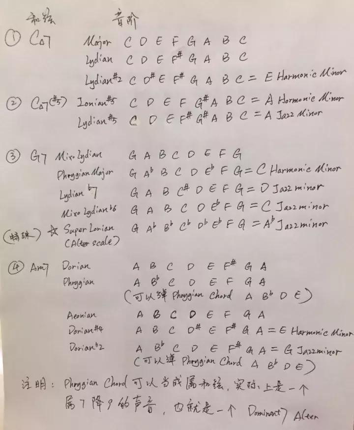 打破思维定式，一个和弦可以搭配N条音阶！