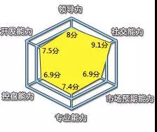 「物流事件」空运界，精英榜前十名单锁定