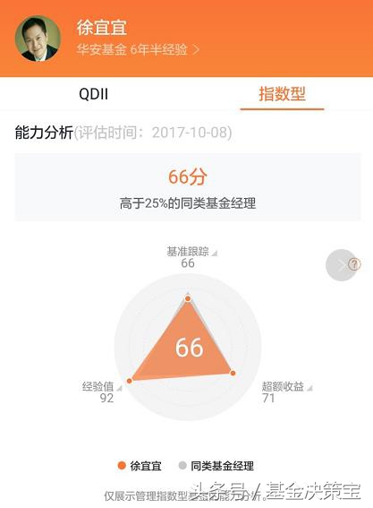 如何看基金经理的评分,基金怎么评价