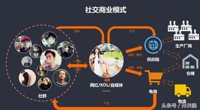 互联网时代商业模式创新案例,互联网商业模式2020