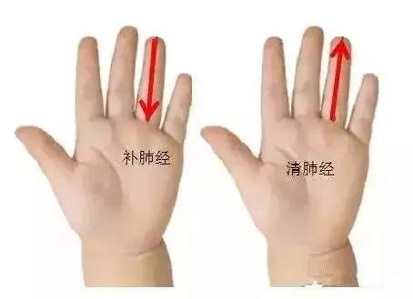 小孩发烧怎么做推拿退热,小儿退热法宝推拿附动图