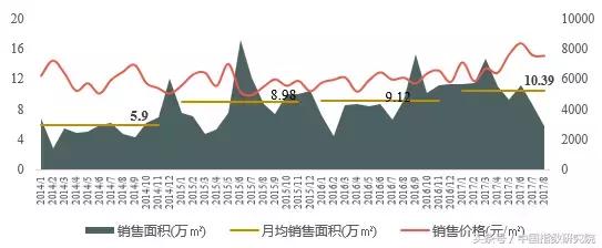 文旅地产风口之上,看大理如何打造诗意栖居生活