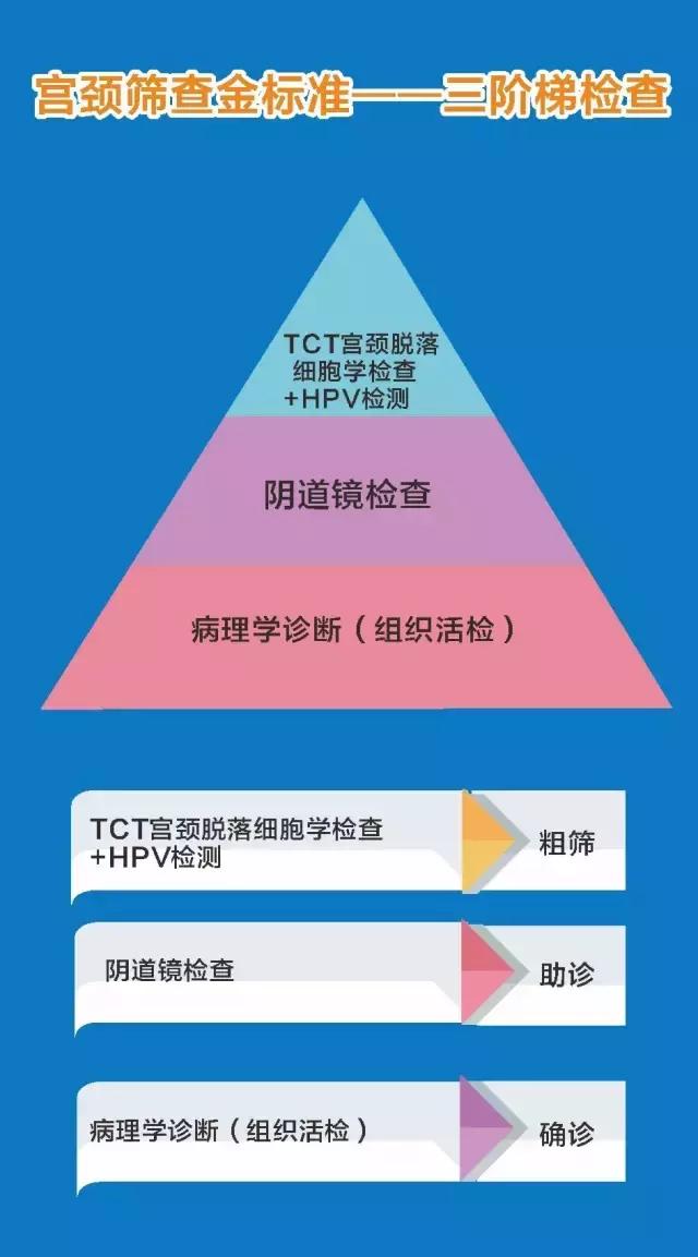 宫颈肥大要不要紧,宫颈肥大纳氏囊肿