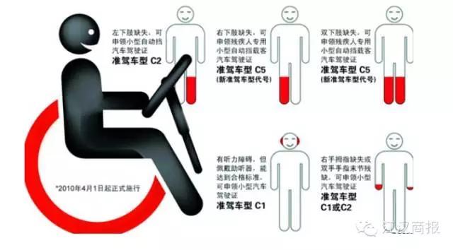 荆州驾考新政策,2022年4月1号驾考新规可以自学