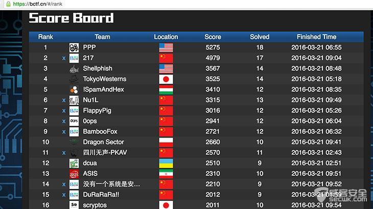 xctf总决赛,xctf比赛视频