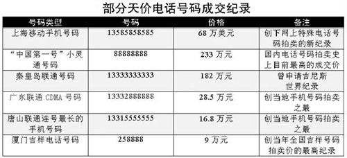 手机号打分免费估价,什么软件手机号在线估价