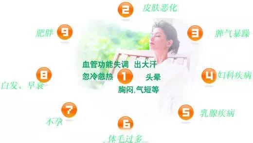 青少年内分泌失调会变丑吗,内分泌失调致人发胖