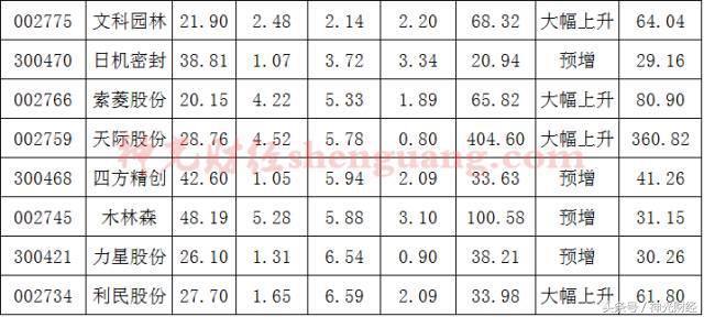 高送转牛股在哪里,如何筛选高送转个股